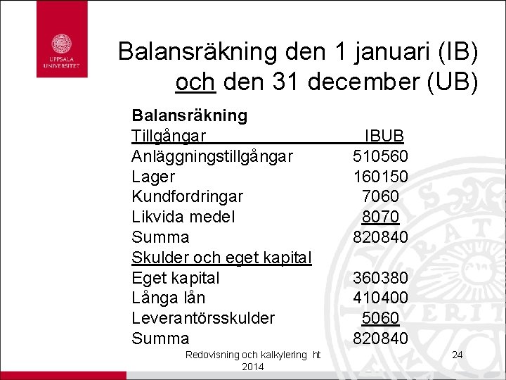 Balansräkning den 1 januari (IB) och den 31 december (UB) Balansräkning Tillgångar Anläggningstillgångar Lager