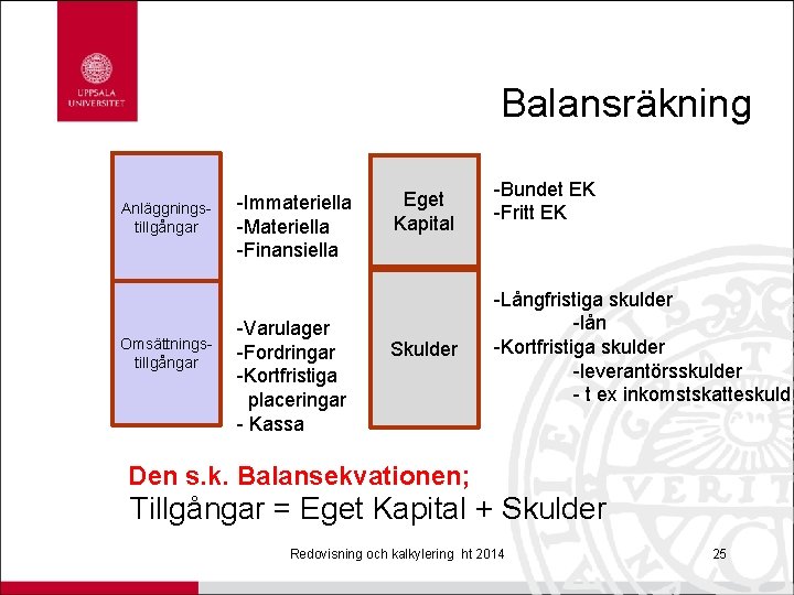 Balansräkning Anläggningstillgångar Omsättningstillgångar -Immateriella -Materiella -Finansiella -Varulager -Fordringar -Kortfristiga placeringar - Kassa Eget Kapital