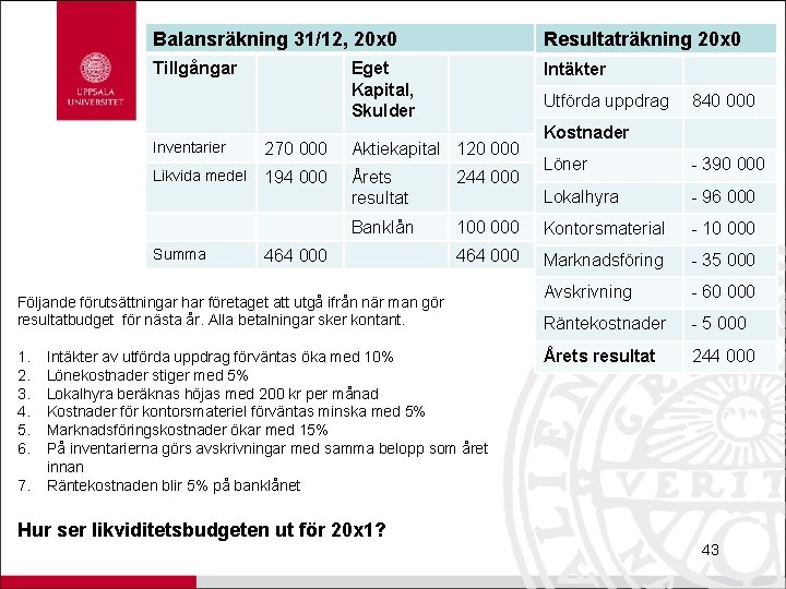 Balansräkning 31/12, 20 x 0 Resultaträkning 20 x 0 Tillgångar Intäkter Övning Eget Kapital,