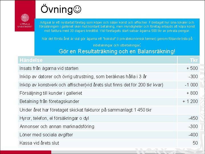 Övning Artgaal är ett nystartat företag som köper och säljer konst och affischer. Företaget