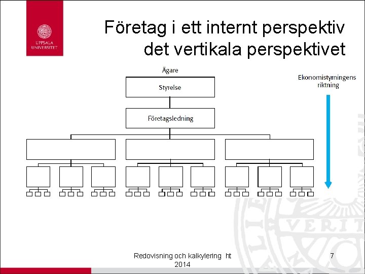 Företag i ett internt perspektiv det vertikala perspektivet Redovisning och kalkylering ht 2014 7
