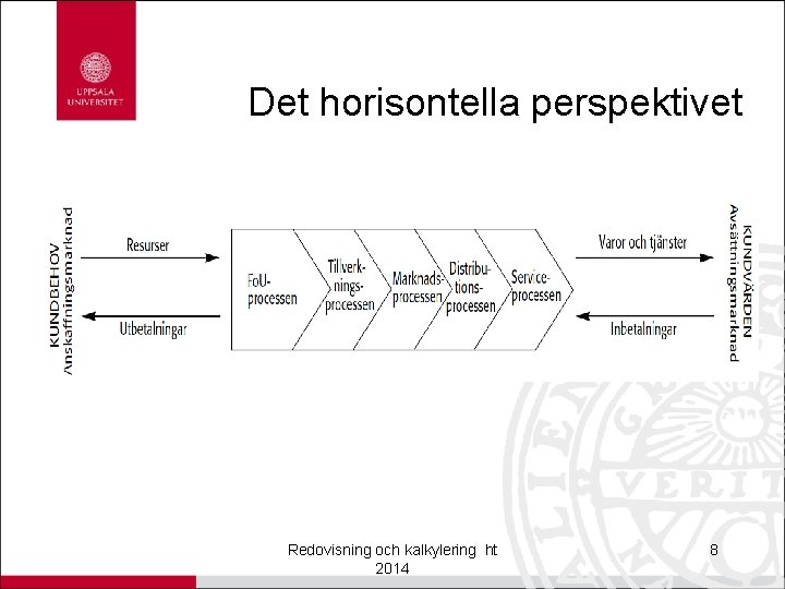 Det horisontella perspektivet Redovisning och kalkylering ht 2014 8 