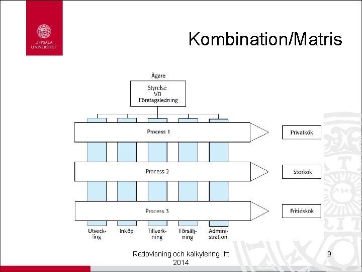 Kombination/Matris Redovisning och kalkylering ht 2014 9 