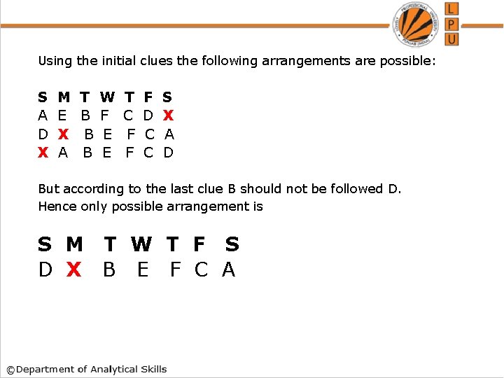 Using the initial clues the following arrangements are possible: S M T W T