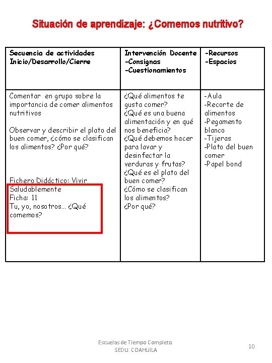 Situación de aprendizaje: ¿Comemos nutritivo? Secuencia de actividades Inicio/Desarrollo/Cierre Intervención Docente -Consignas -Cuestionamientos -Recursos