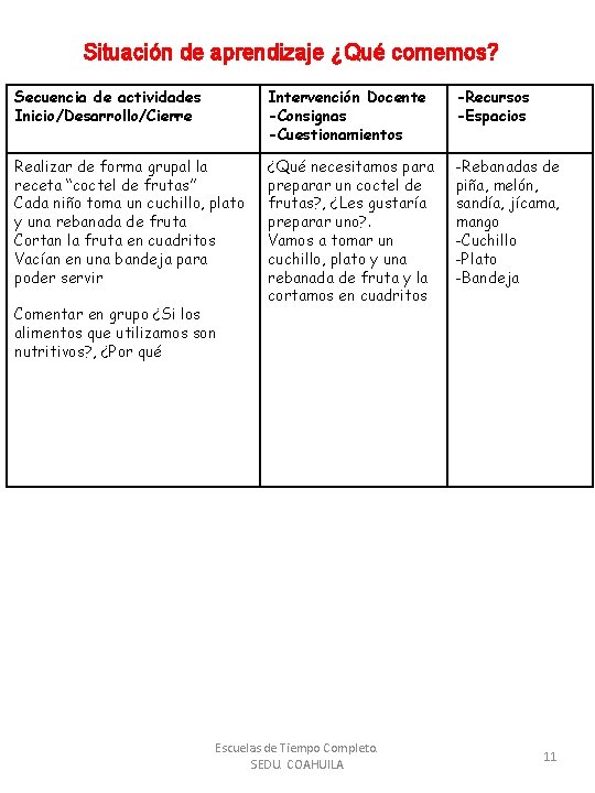 Situación de aprendizaje ¿Qué comemos? Secuencia de actividades Inicio/Desarrollo/Cierre Intervención Docente -Consignas -Cuestionamientos -Recursos