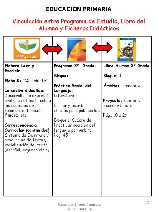 EDUCACIÓN PRIMARIA Vinculación entre Programa de Estudio, Libro del Alumno y Ficheros Didácticos Fichero
