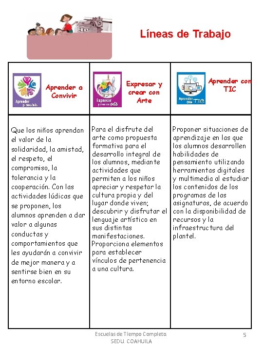 Líneas de Trabajo Aprender a Convivir Que los niños aprendan el valor de la