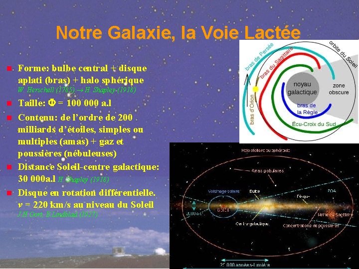 Notre Galaxie, la Voie Lactée Forme: bulbe central + disque aplati (bras) + halo