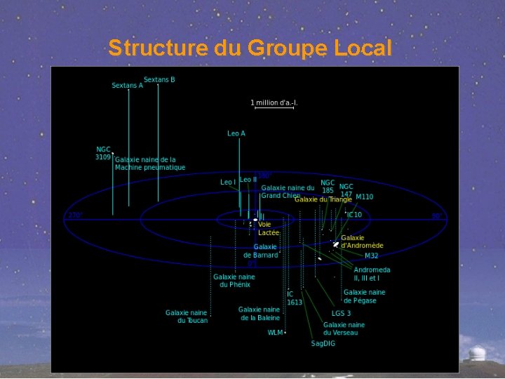 Structure du Groupe Local 