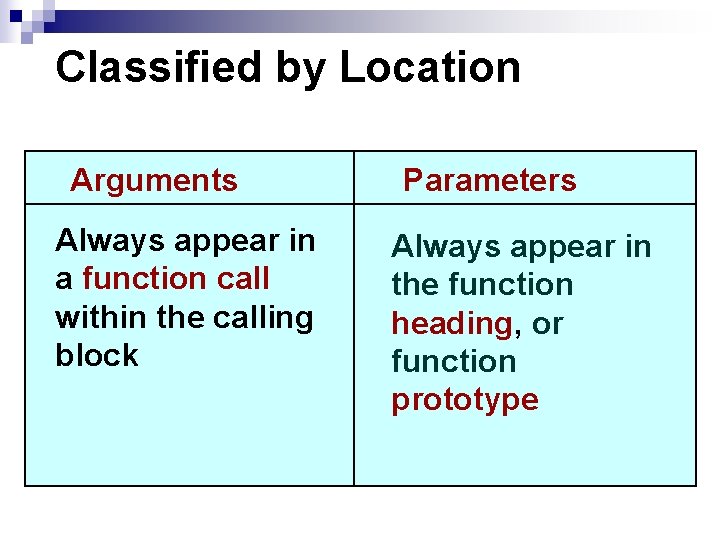 Classified by Location Arguments Always appear in a function call within the calling block Classified by Location Arguments Always appear in a function call within the calling block