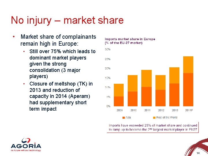 No injury – market share • Market share of complainants remain high in Europe: