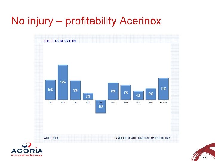 No injury – profitability Acerinox 17 