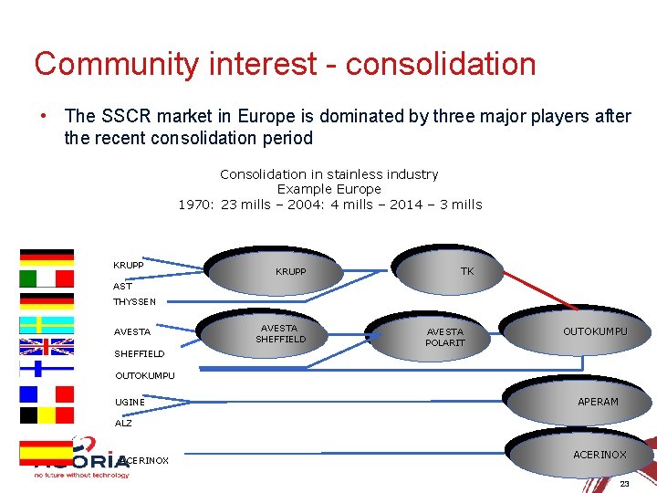 Community interest - consolidation • The SSCR market in Europe is dominated by three