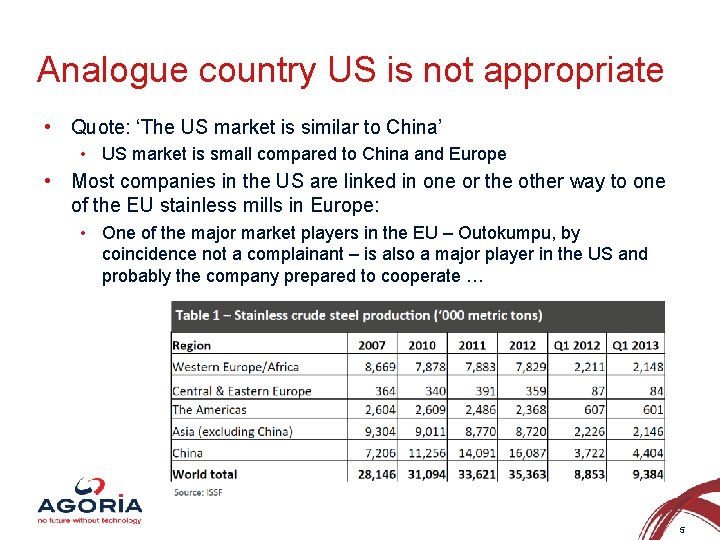 Analogue country US is not appropriate • Quote: ‘The US market is similar to