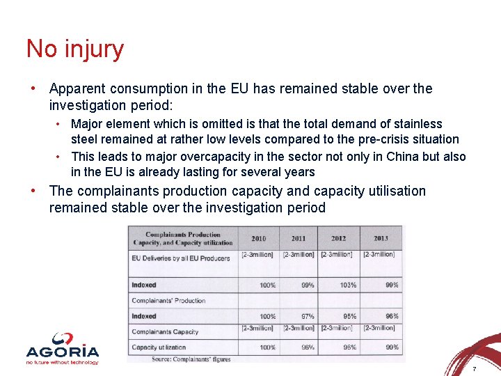 No injury • Apparent consumption in the EU has remained stable over the investigation