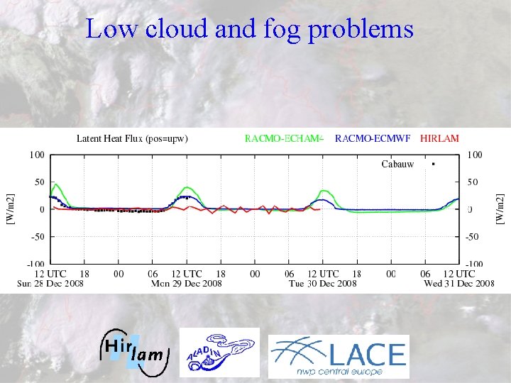 Low cloud and fog problems 