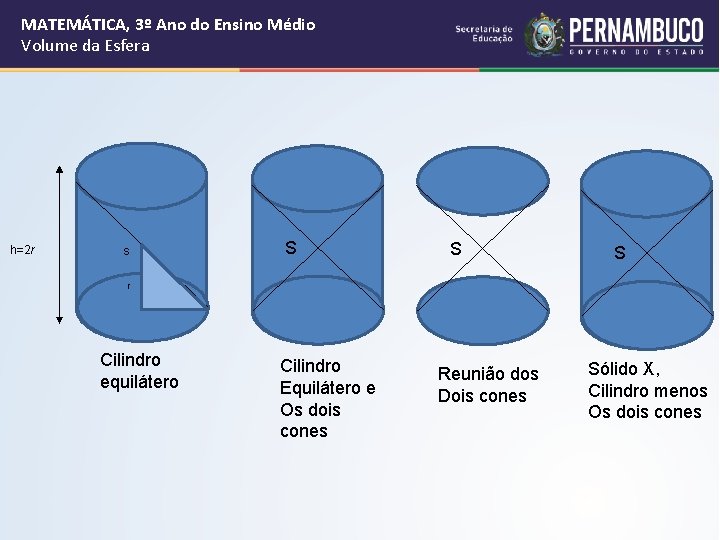 MATEMÁTICA, 3º Ano do Ensino Médio Volume da Esfera h=2 r S S r