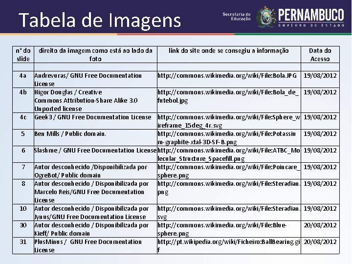 Tabela de Imagens n° do direito da imagem como está ao lado da slide