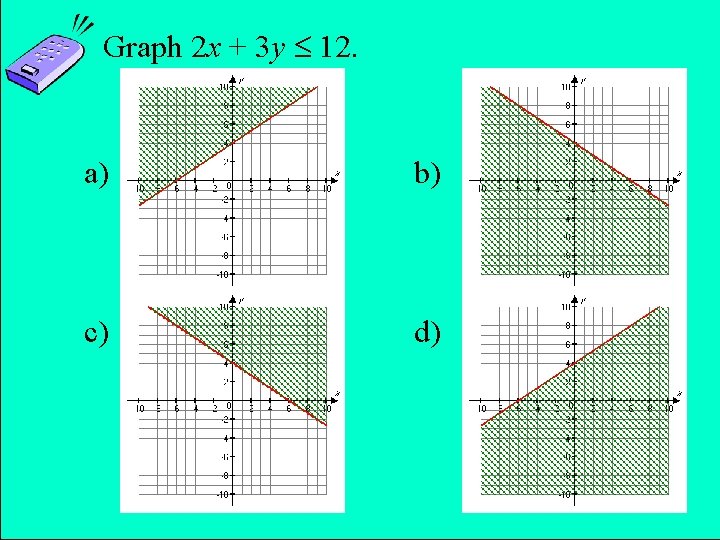 Graph 2 x + 3 y 12. a) b) c) d) Copyright © 2007