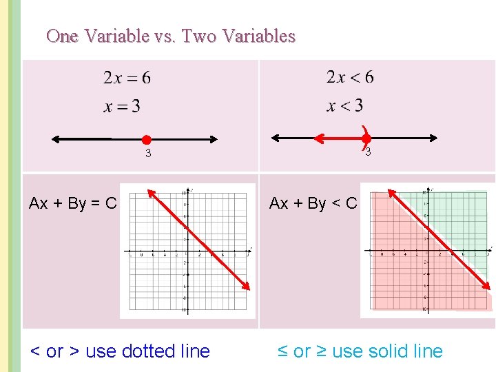 One Variable vs. Two Variables ) 3 3 When an equation in one variable