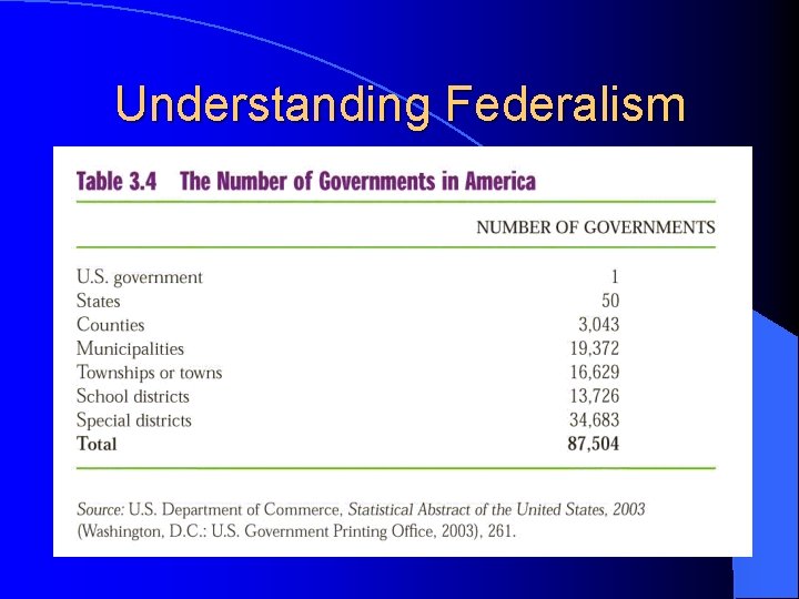 Understanding Federalism 