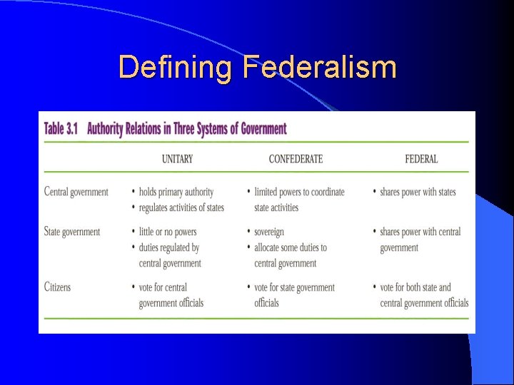 Defining Federalism 