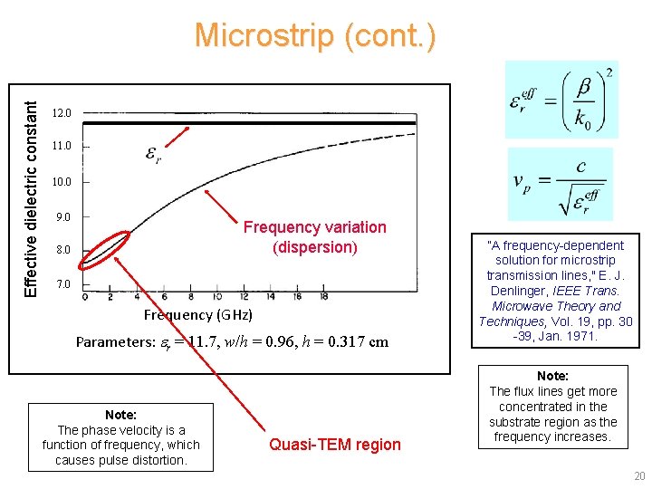 Effective dielectric constant Microstrip (cont. ) 12. 0 11. 0 10. 0 9. 0