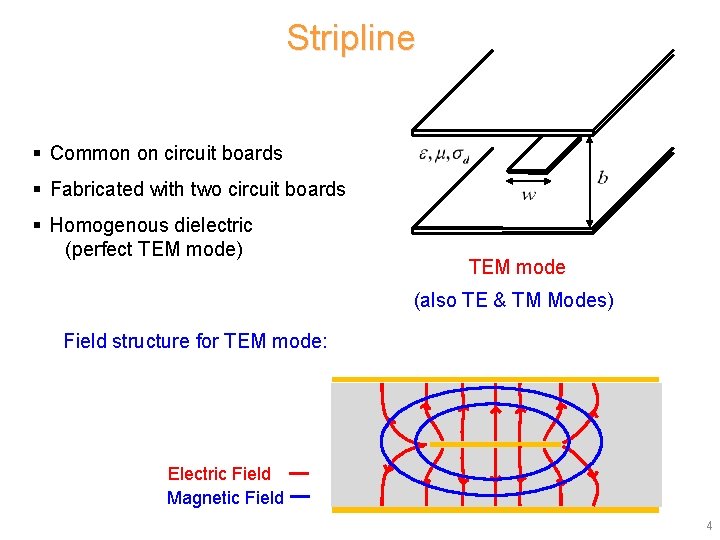 Stripline § Common on circuit boards § Fabricated with two circuit boards § Homogenous