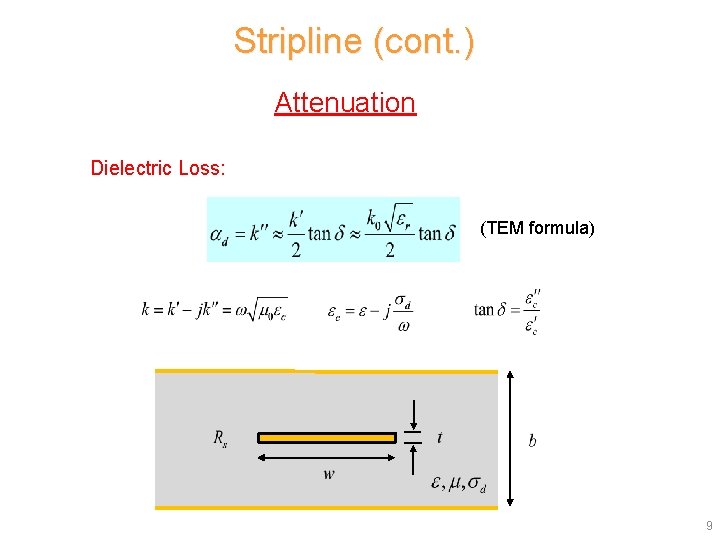 Stripline (cont. ) Attenuation Dielectric Loss: (TEM formula) 9 