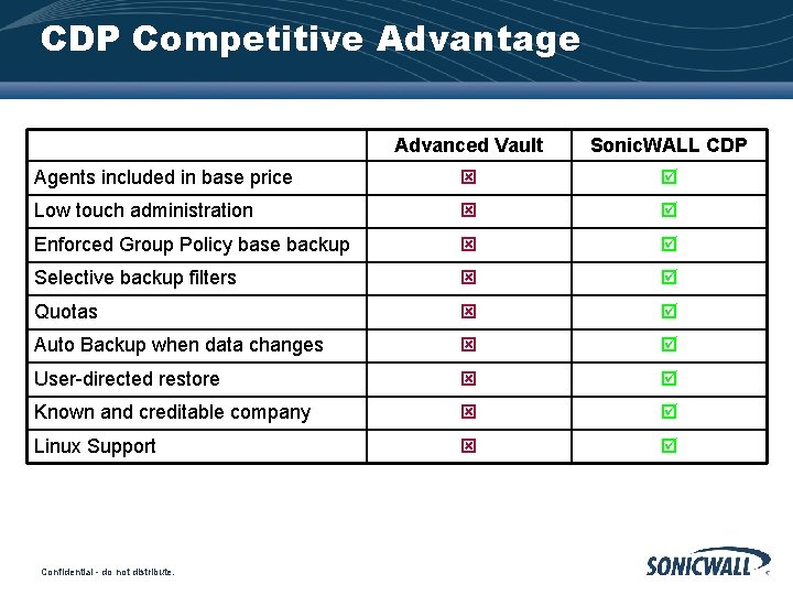 CDP Competitive Advantage Advanced Vault Sonic. WALL CDP Agents included in base price Low