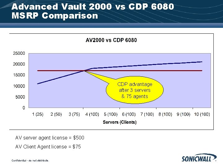 Advanced Vault 2000 vs CDP 6080 MSRP Comparison CDP advantage after 3 servers &