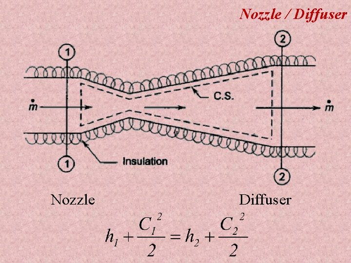 Nozzle / Diffuser Nozzle Diffuser 