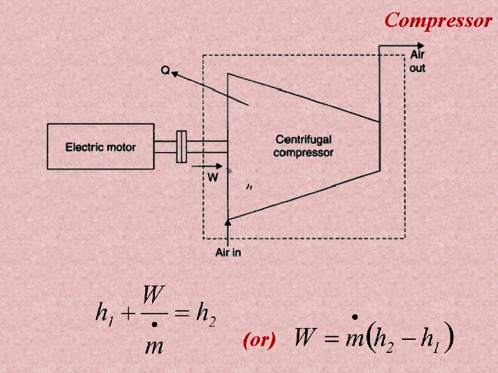 Compressor (or) 