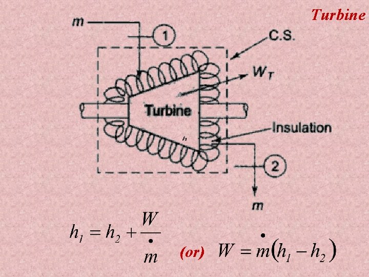 Turbine (or) 