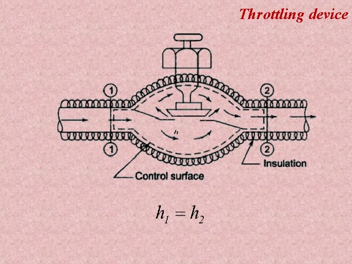 Throttling device 