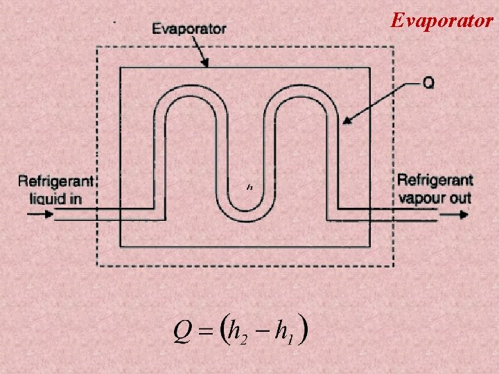 Evaporator 