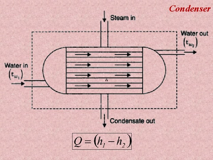 Condenser 