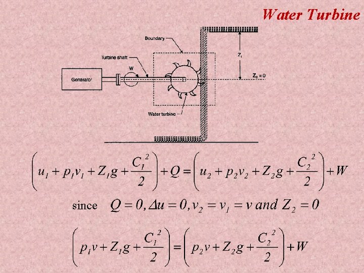 Water Turbine since 