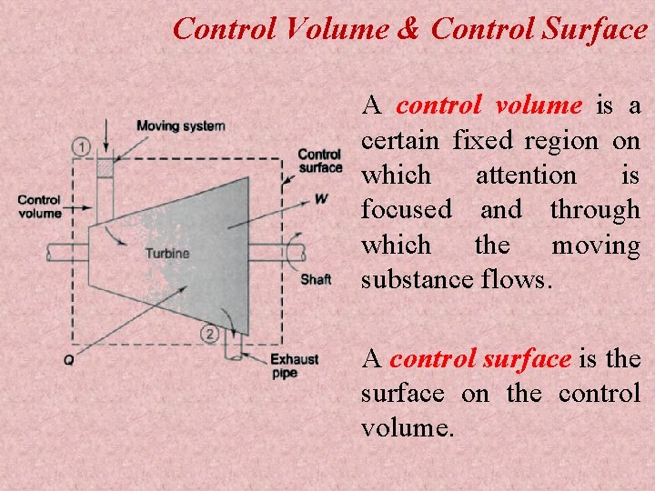 Control Volume & Control Surface A control volume is a certain fixed region on