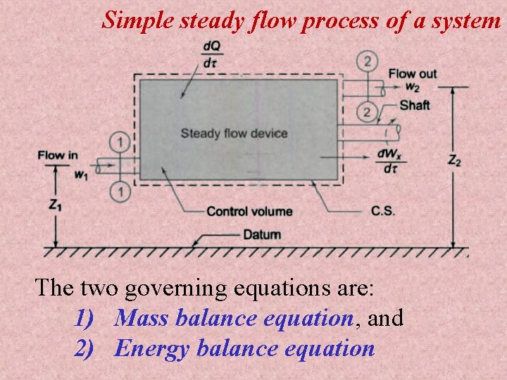 Simple steady flow process of a system The two governing equations are: 1) Mass