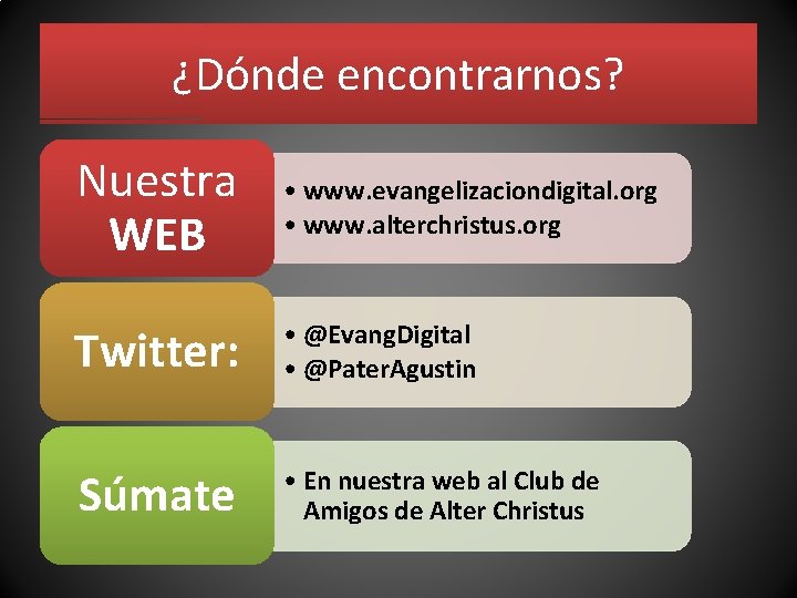 ¿Dónde encontrarnos? Nuestra WEB • www. evangelizaciondigital. org • www. alterchristus. org Twitter: •