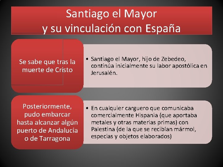 Santiago el Mayor y su vinculación con España Se sabe que tras la muerte