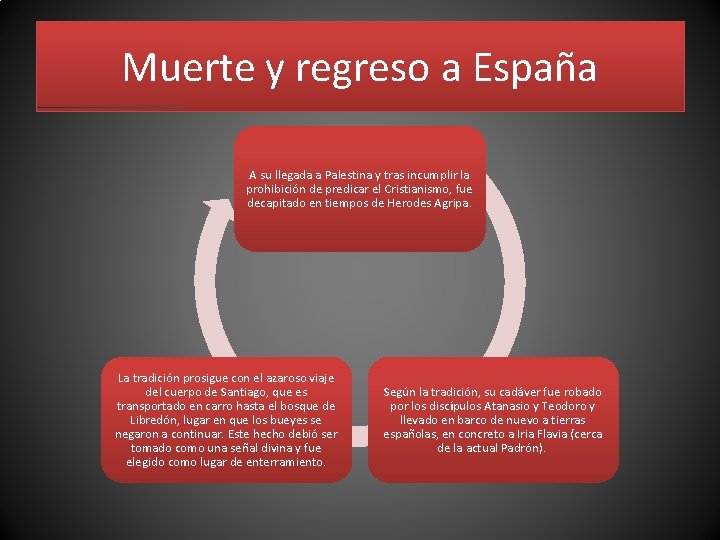 Muerte y regreso a España A su llegada a Palestina y tras incumplir la