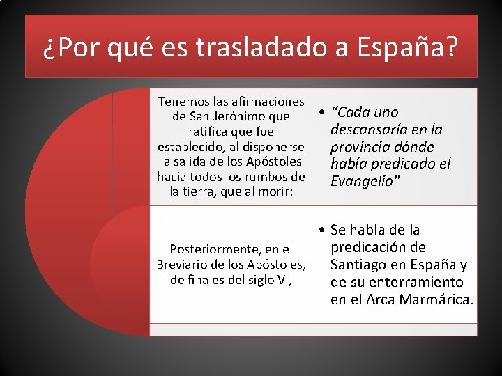 ¿Por qué es trasladado a España? Tenemos las afirmaciones • “Cada uno de San