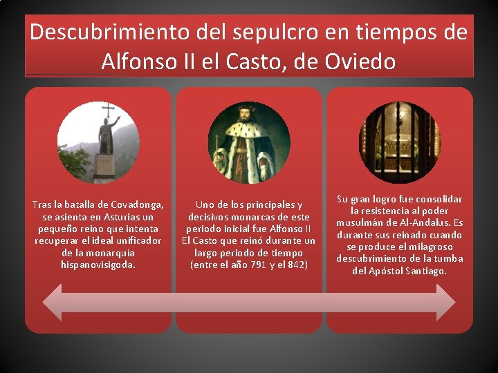 Descubrimiento del sepulcro en tiempos de Alfonso II el Casto, de Oviedo Tras la