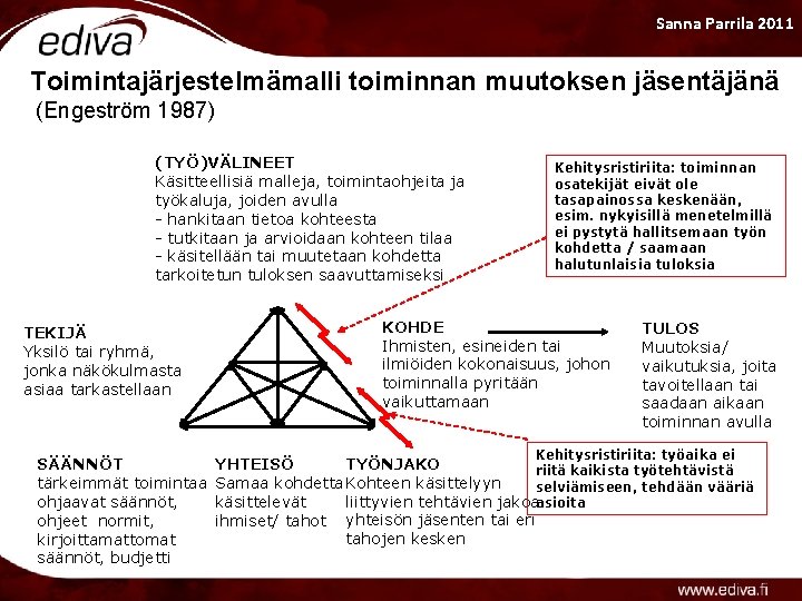 Sanna Parrila 2011 Toimintajärjestelmämalli toiminnan muutoksen jäsentäjänä (Engeström 1987) (TYÖ)VÄLINEET Käsitteellisiä malleja, toimintaohjeita ja