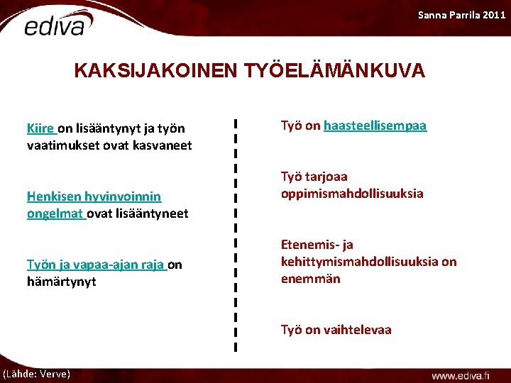 Sanna Parrila 2011 KAKSIJAKOINEN TYÖELÄMÄNKUVA Kiire on lisääntynyt ja työn vaatimukset ovat kasvaneet Henkisen