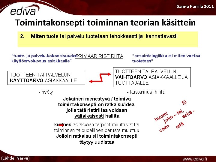 Sanna Parrila 2011 Toimintakonsepti toiminnan teorian käsittein 2. Miten tuote tai palvelu tuotetaan tehokkaasti