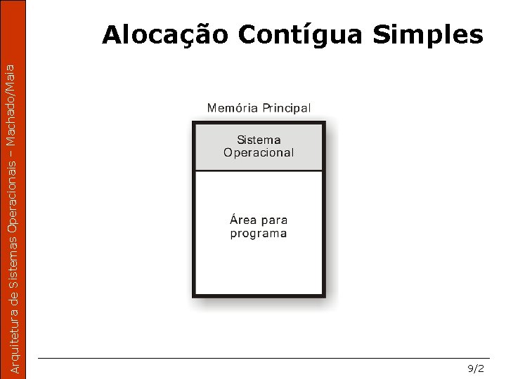 Arquitetura de Sistemas Operacionais – Machado/Maia Alocação Contígua Simples 9/2 